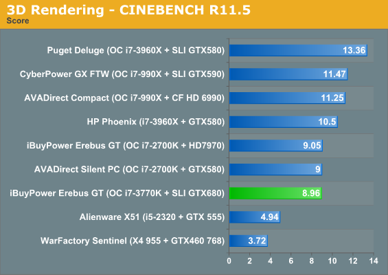 3D Rendering - CINEBENCH R11.5