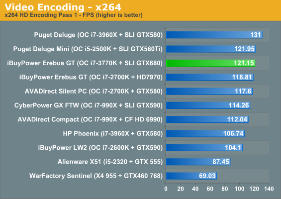 Video Encoding - x264