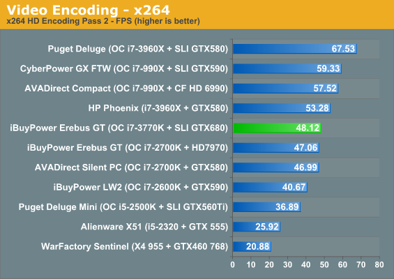 Video Encoding - x264