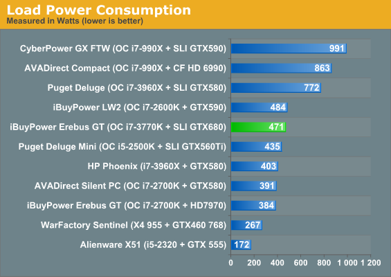 Load Power Consumption