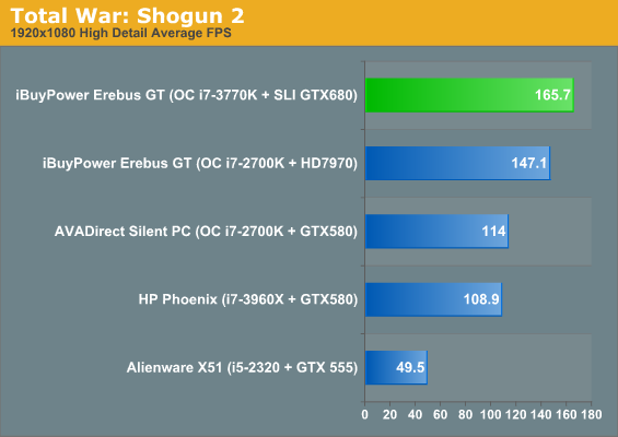 Total War: Shogun 2