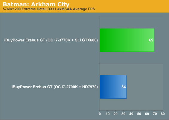 Batman: Arkham City