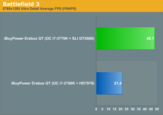 Battlefield 3