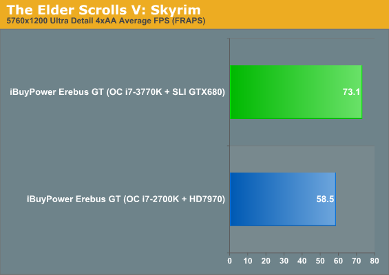 The Elder Scrolls V: Skyrim