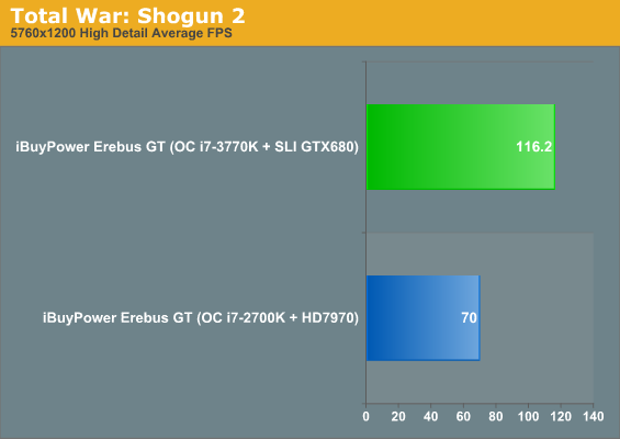 Total War: Shogun 2