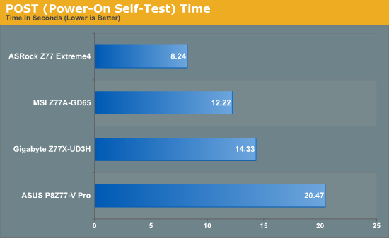 POST (Power-On Self-Test) Time