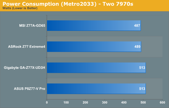 Power Consumption (Metro2033) - Two 7970s