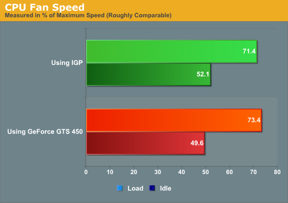 CPU Fan Speed