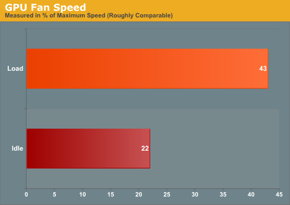 GPU Fan Speed