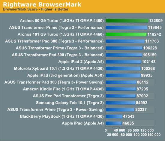 Rightware BrowserMark