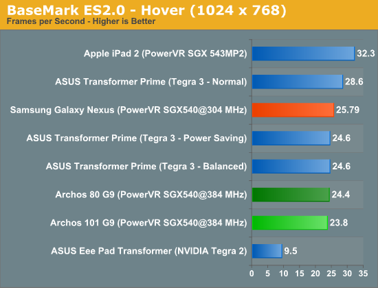 BaseMark ES2.0 - Hover (1024 x 768)