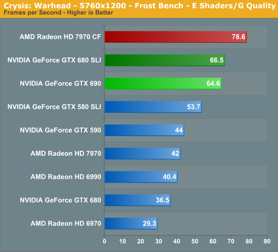 Geforce 690 hot sale