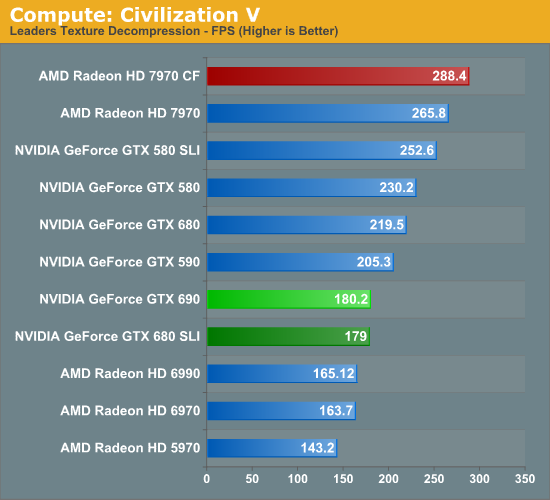 Compute Performance NVIDIA GeForce GTX 690 Review Ultra