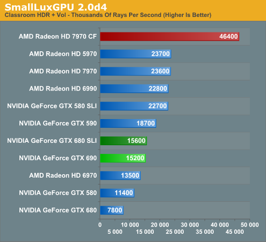 Gtx 690 sale in 2019