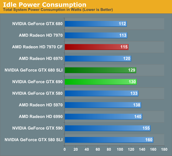 asus gtx 690 review