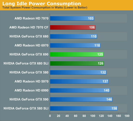 Gtx 980 sale vs gtx 690