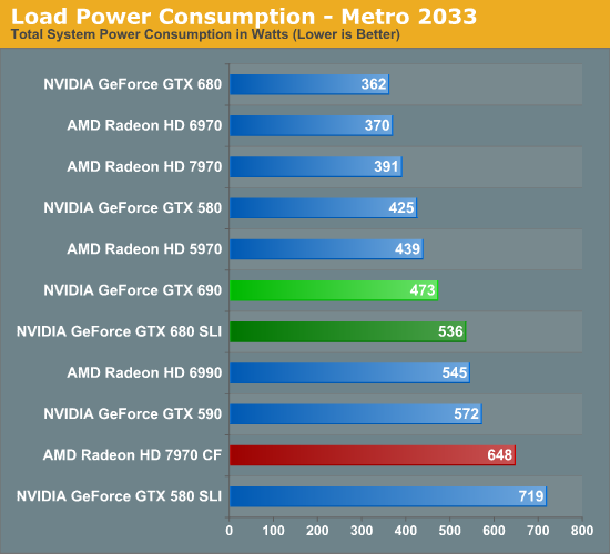 Power Temperature Noise NVIDIA GeForce GTX 690 Review Ultra