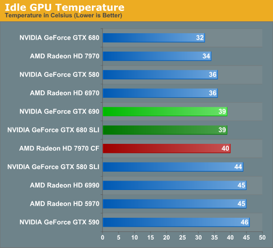 Gtx 690 2024 dual gpu