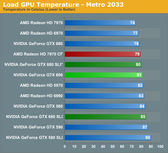 asus gtx 690 review