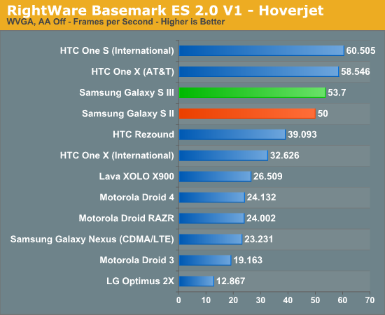 RightWare Basemark ES 2.0 V1 - Hoverjet