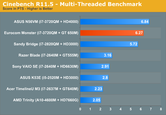 Cinebench R11.5 - Multi-Threaded Benchmark