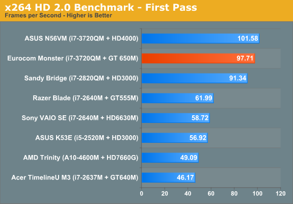 x264 HD 2.0 Benchmark - First Pass
