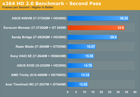 x264 HD 2.0 Benchmark - Second Pass