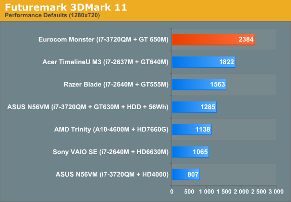 Futuremark 3DMark 11