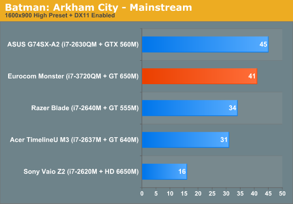 Batman: Arkham City - Mainstream