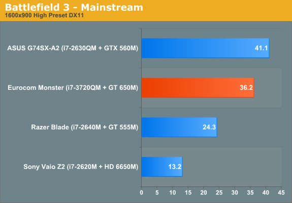 Battlefield 3 - Mainstream