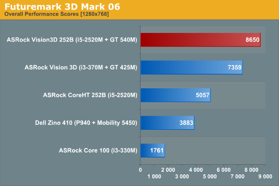 Futuremark 3D Mark 06