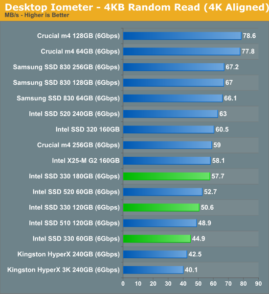 Intel hot sale ssd 330