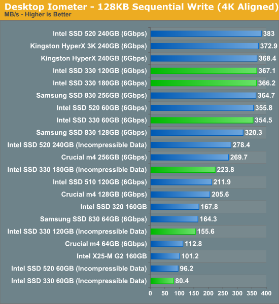 sequential testing at intel