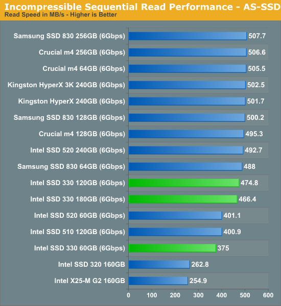 Incompressible Sequential Read Performance - AS-SSD