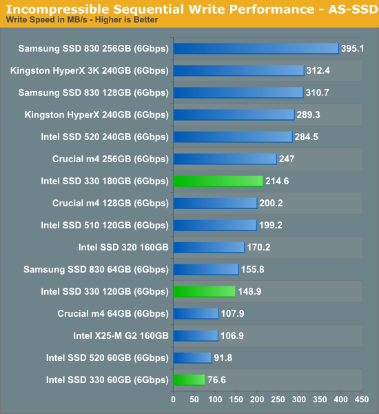 Incompressible Sequential Write Performance - AS-SSD