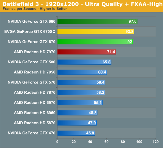 Gtx 670 gtx discount 1650