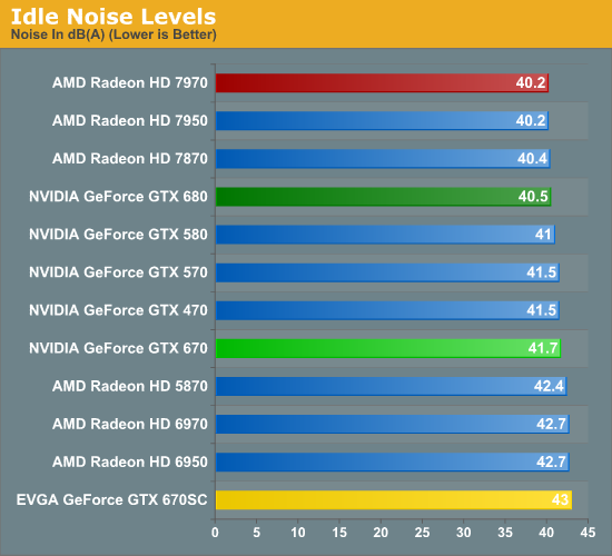 NVIDIA GeForce GTX 670 Review 