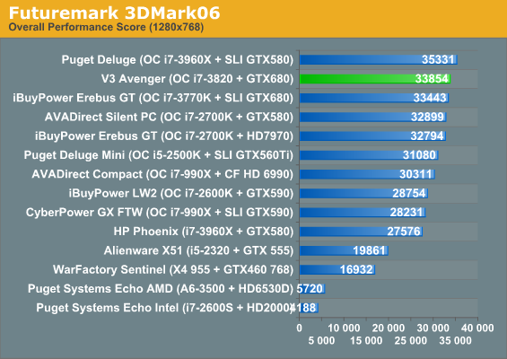 Futuremark 3DMark06