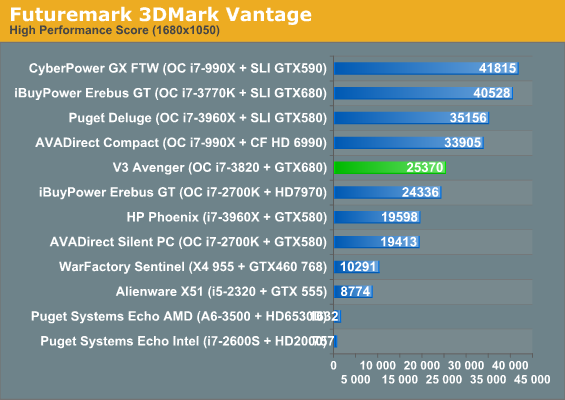 Futuremark 3DMark Vantage