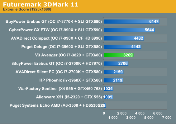 Futuremark 3DMark 11