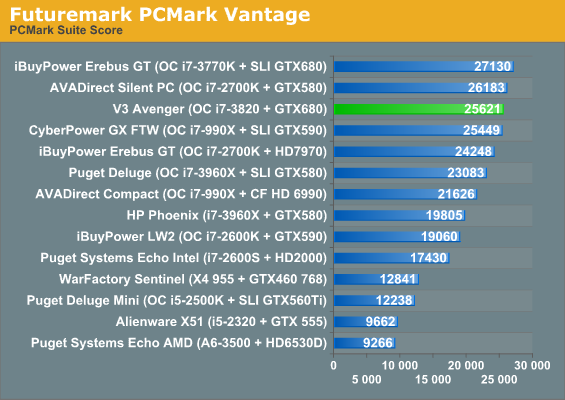 Futuremark PCMark Vantage