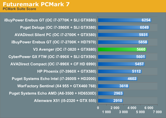 Futuremark PCMark 7