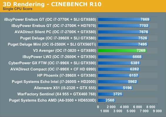 3D Rendering - CINEBENCH R10