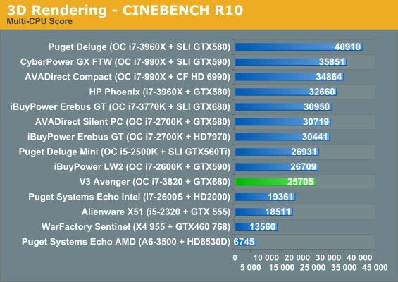 3D Rendering - CINEBENCH R10