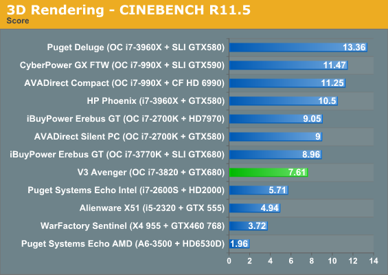 3D Rendering - CINEBENCH R11.5