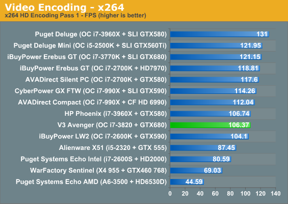 Video Encoding - x264