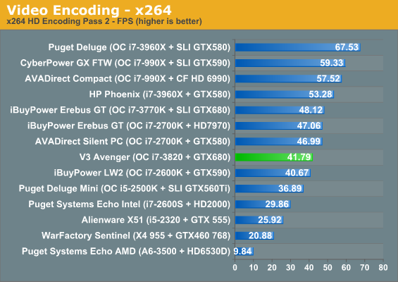 Video Encoding - x264