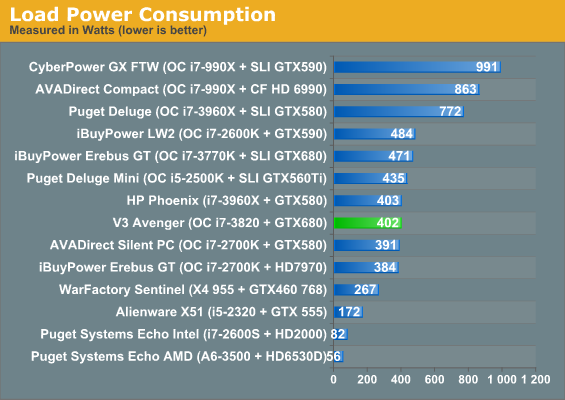 Load Power Consumption