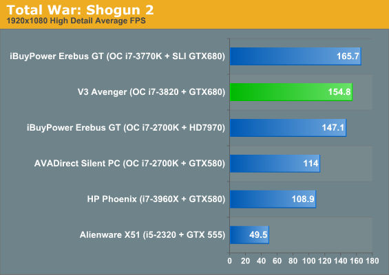 Total War: Shogun 2