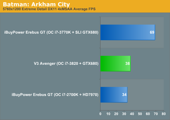 Batman: Arkham City